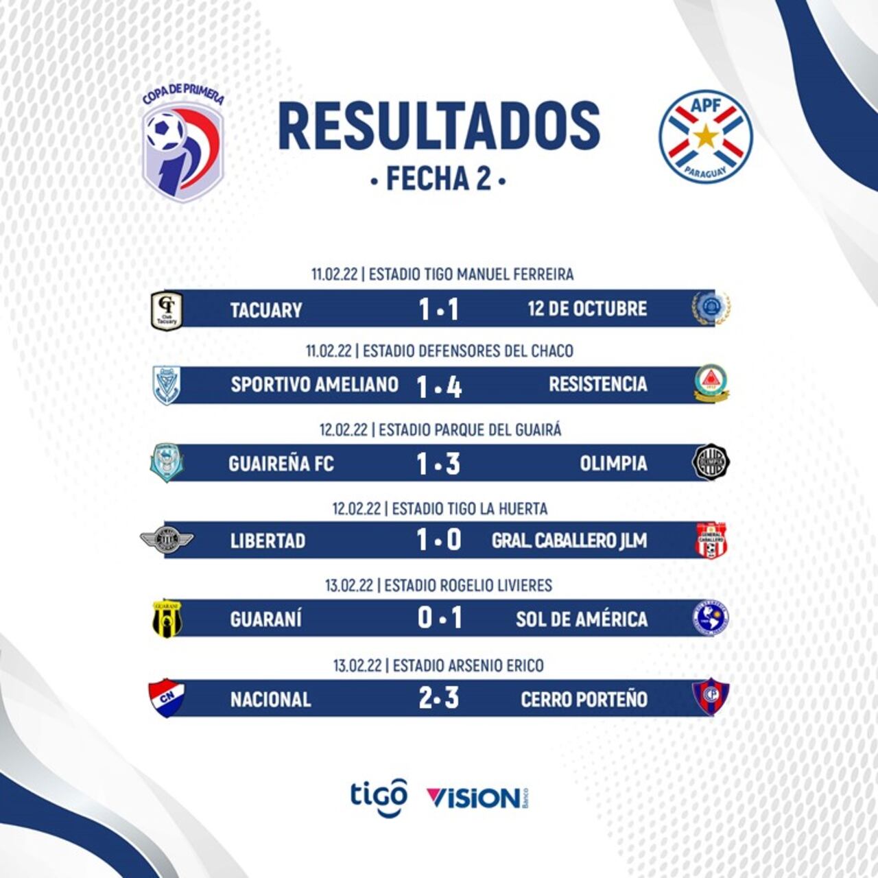 Resultados de la segunda fecha del Torneo Apertura.