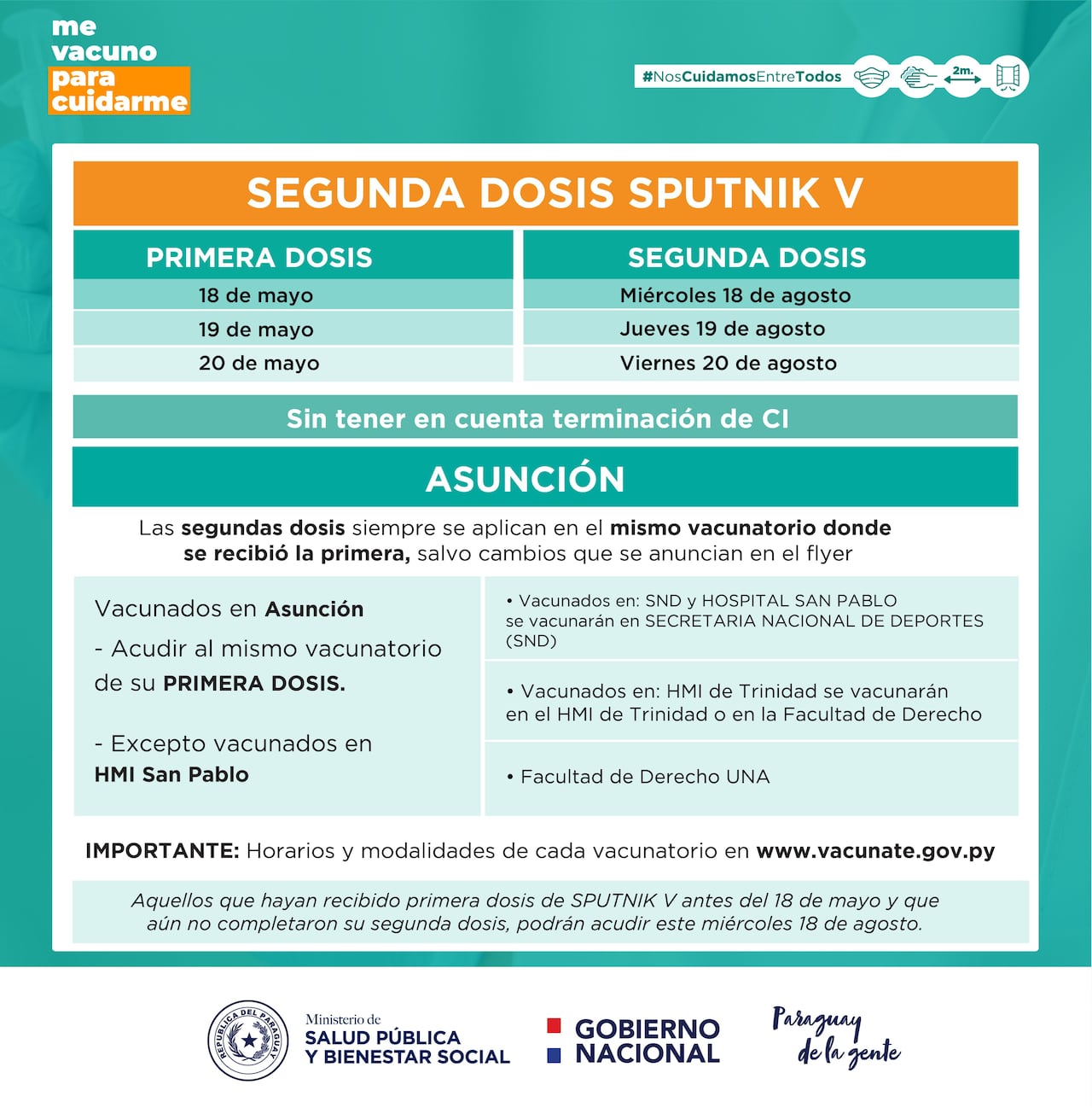 Calendario de vacunación con la Sputnik V.