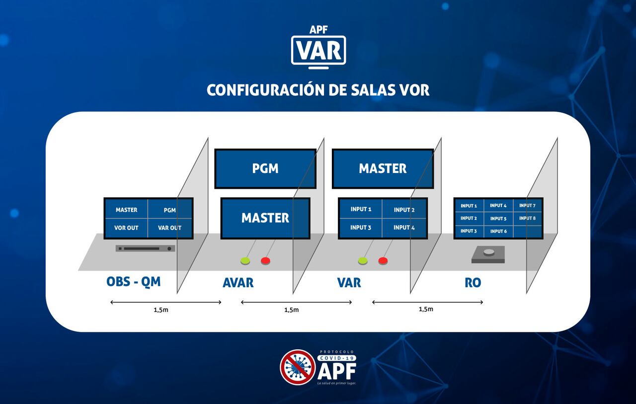 Fuente: APF.