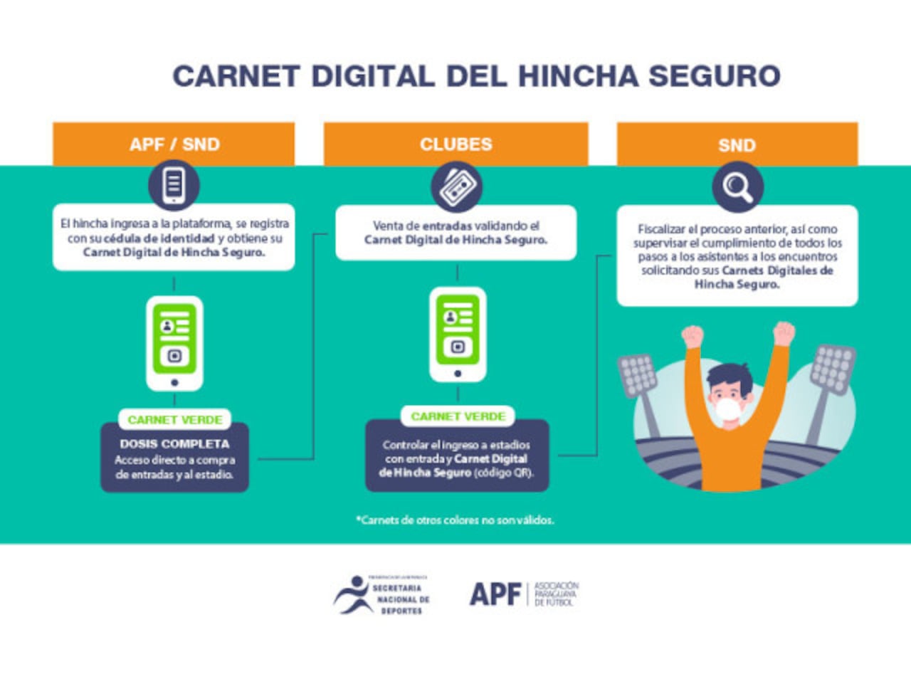 ¡Ya podés generar tu carnet digital de hincha seguro! Foto: APF