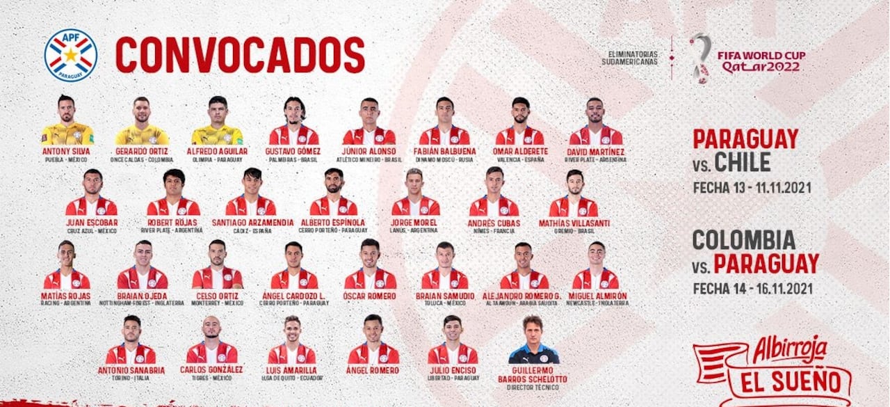 Eliminatorias: Estos son los 28 albirrojos convocados por Schelotto. Foto: Albirroja